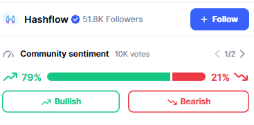 hashflow криптовалюта