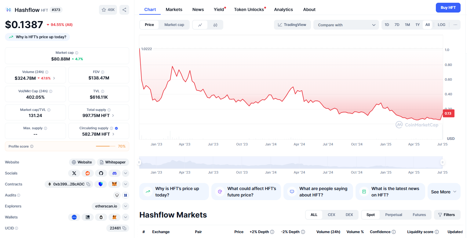 hft крипта