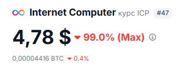 icp токен