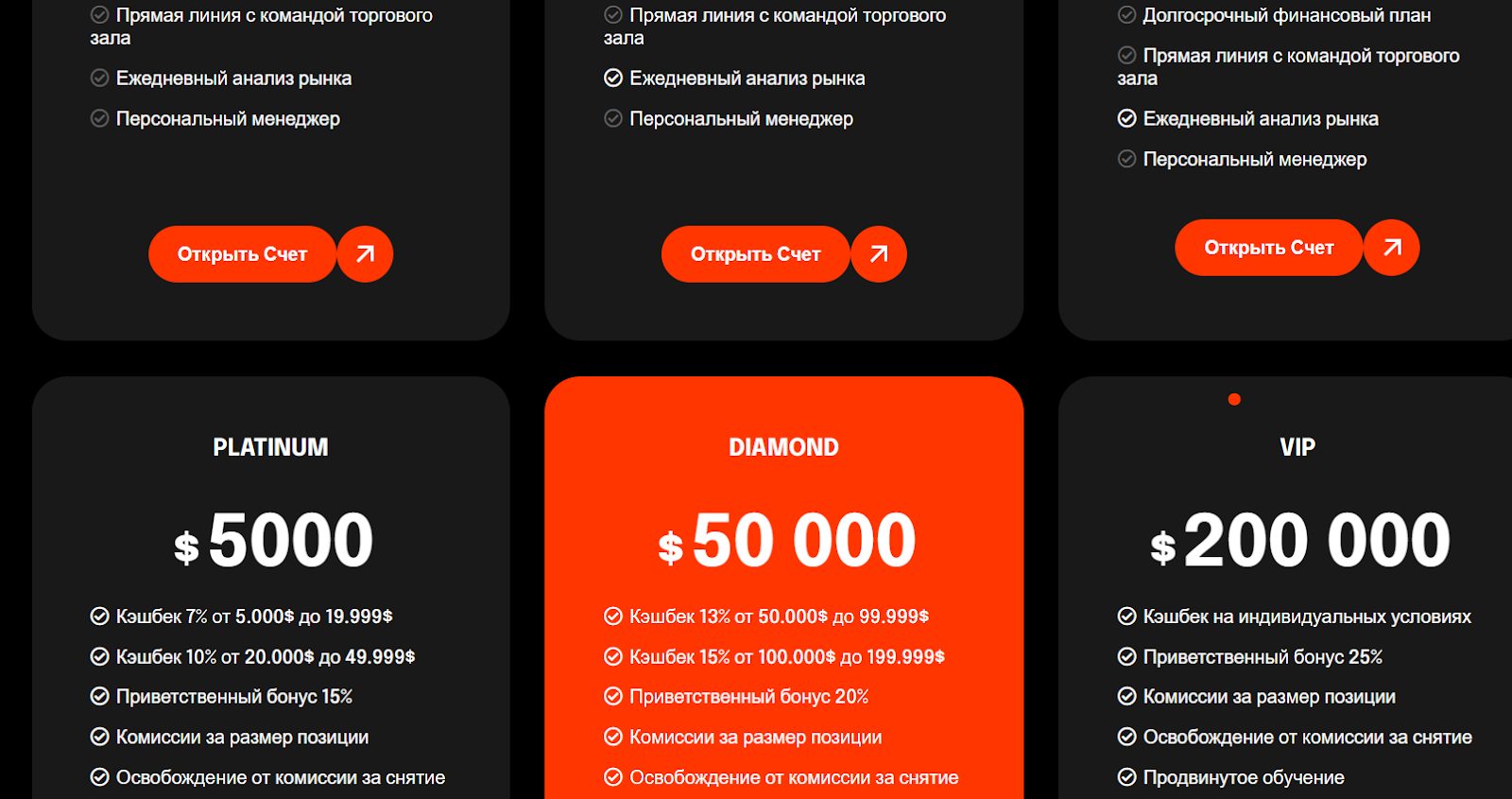 immediate fortune развод