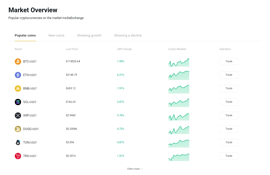 insdieexchange