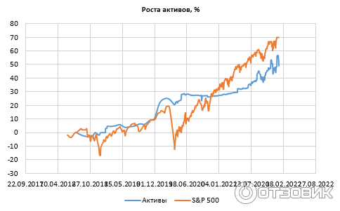 invest book