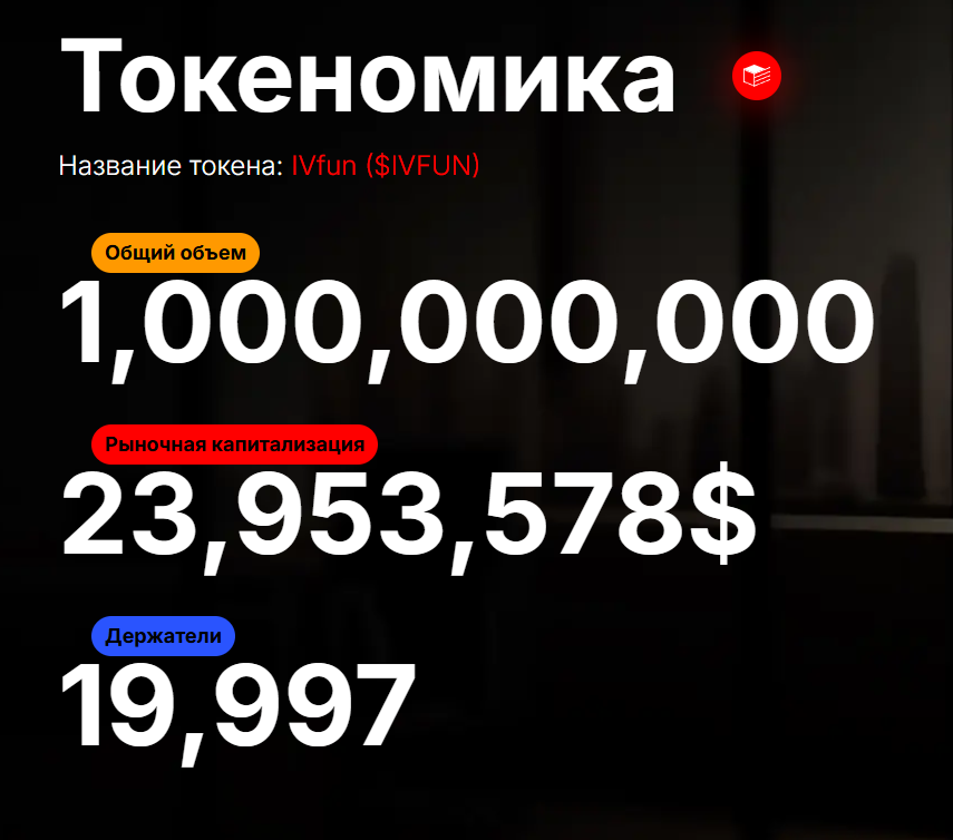 invest zone отзывы