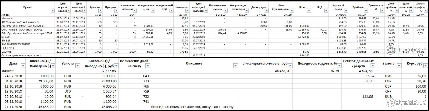 investbook