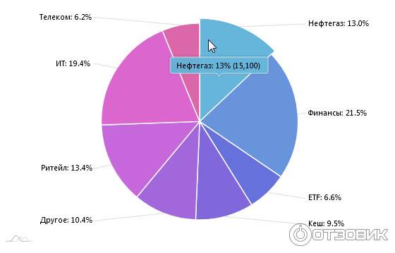 investbook net