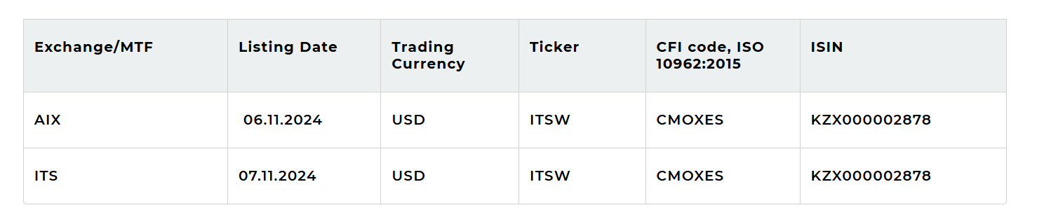its exchange