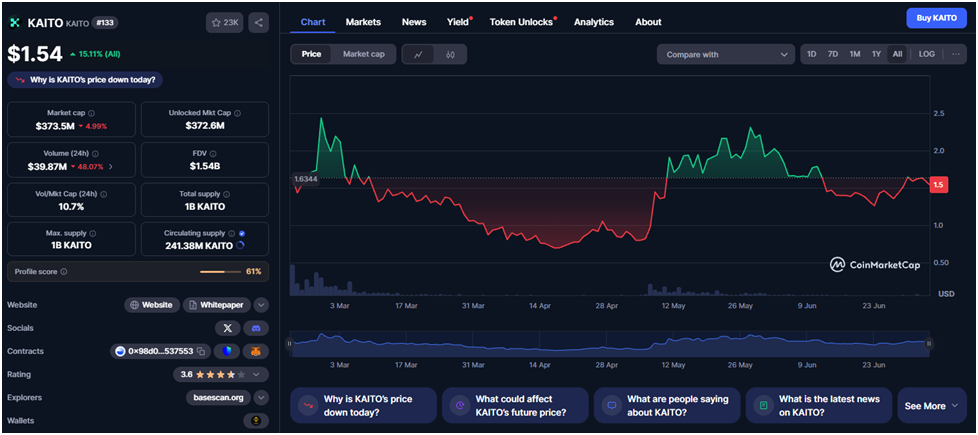 kaito crypto
