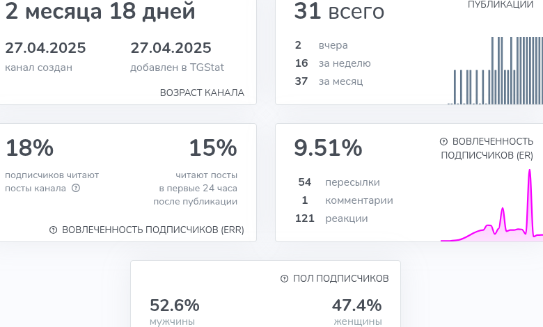 Капиталист