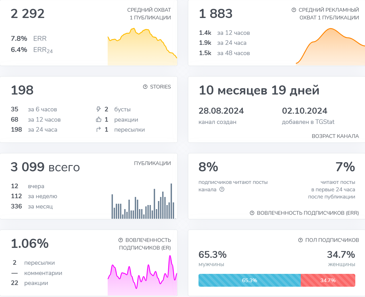 kazaki s wall street телеграмм