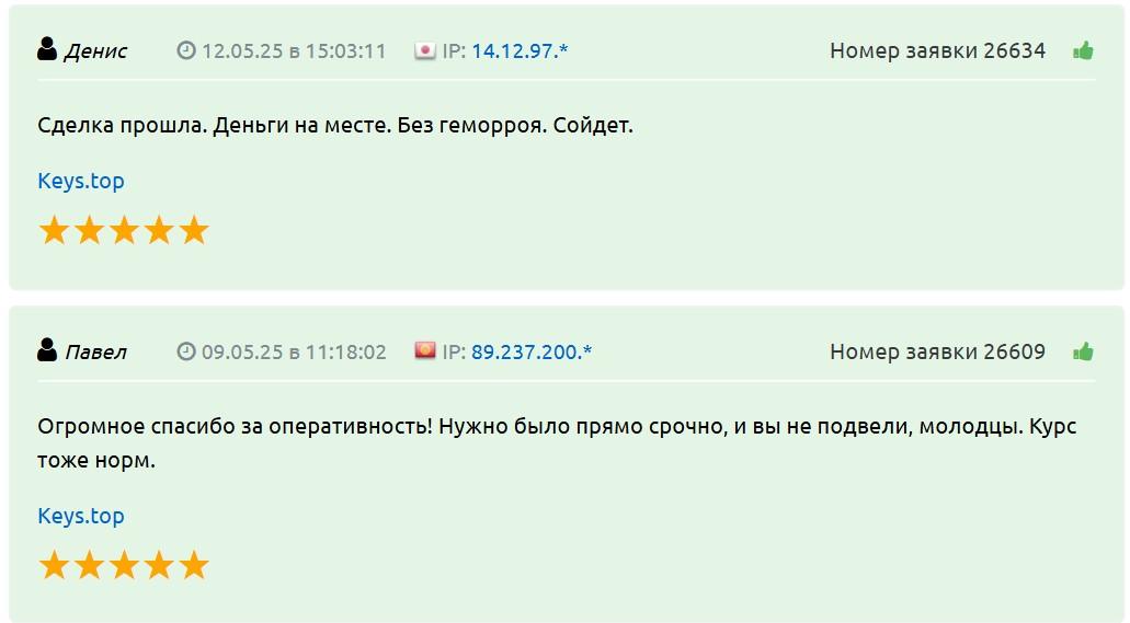 keys top отзывы
