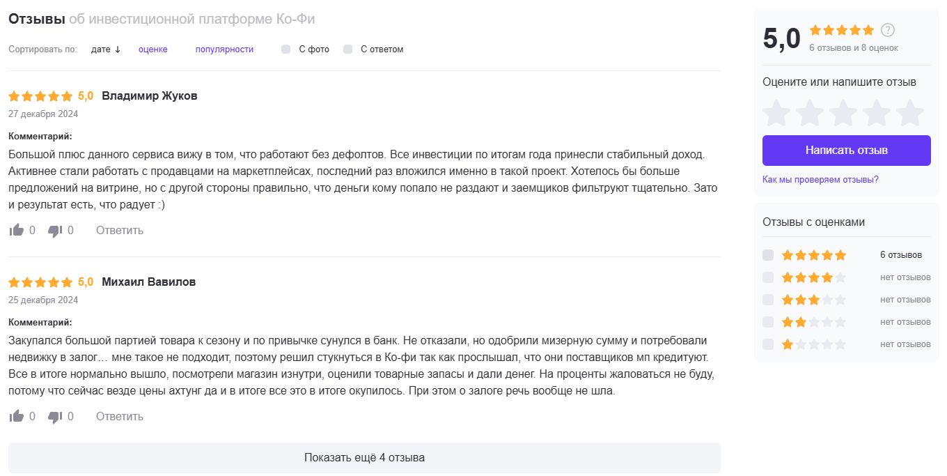 кофи инвест платформа отзывы