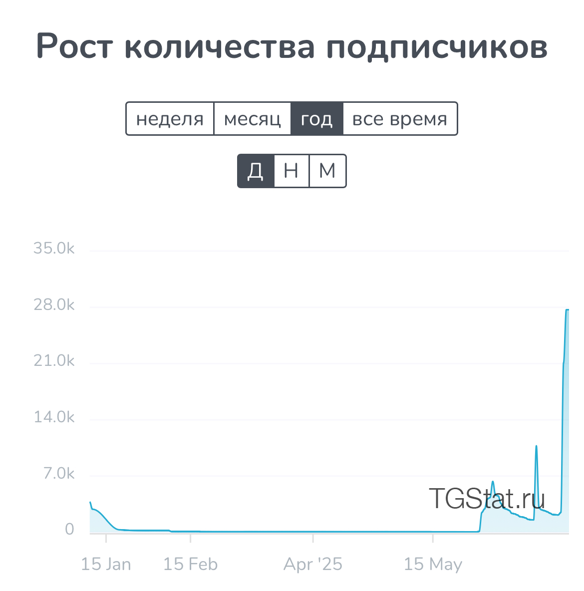 Крипто Ton