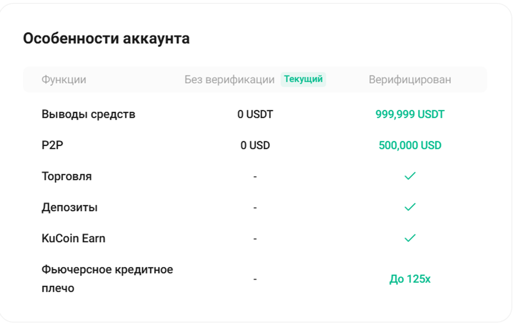 kucoin p2p отзывы