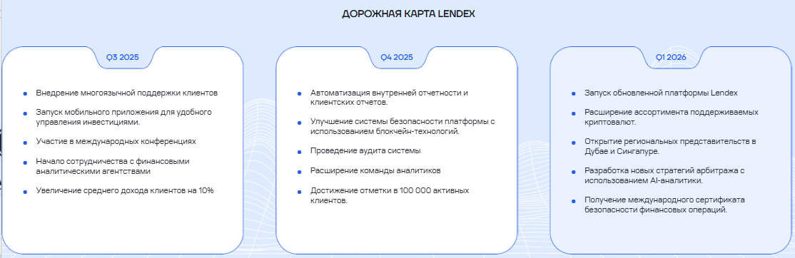 Lendexcompany com invest