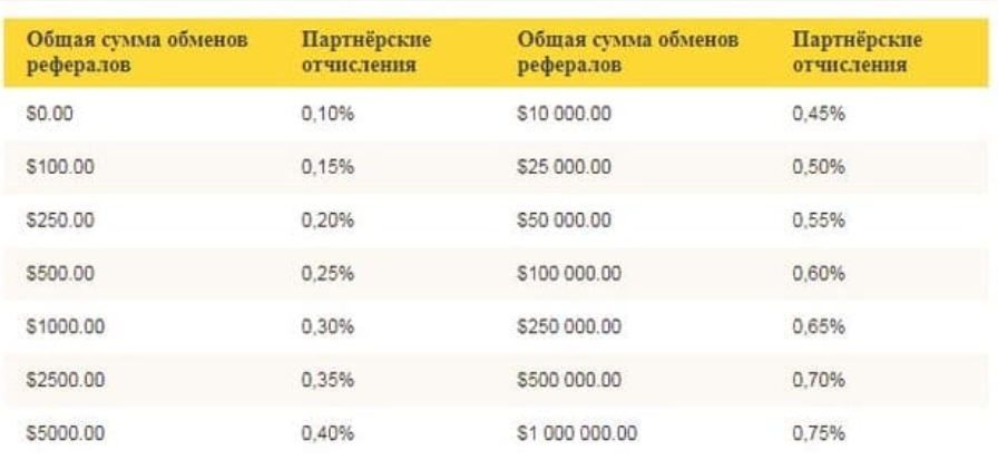 leoexchanger net