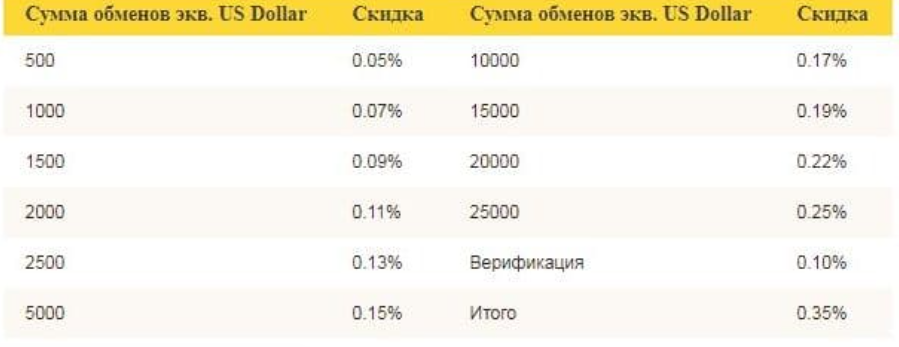 leoexchanger net