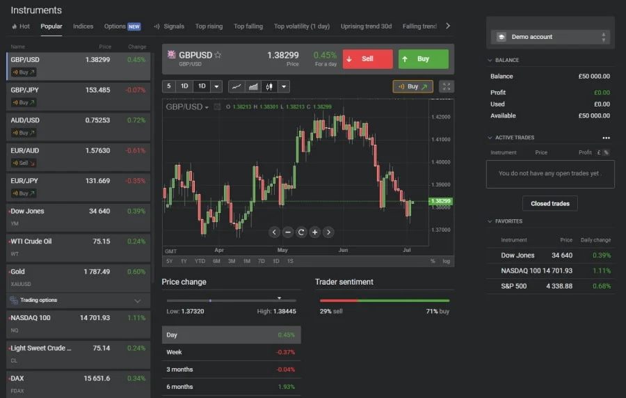 «Либертекс» торговая платформа отзывы