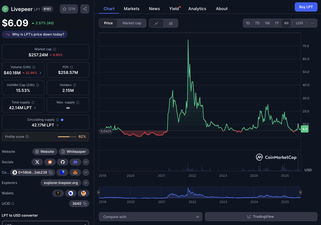 lpt usdt