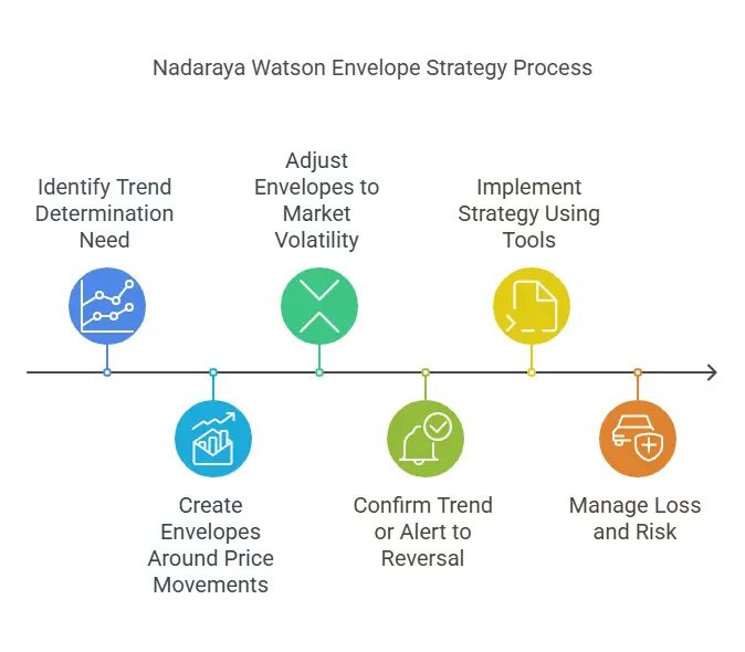 luxalgo индикатор nadaraya watson отзывы
