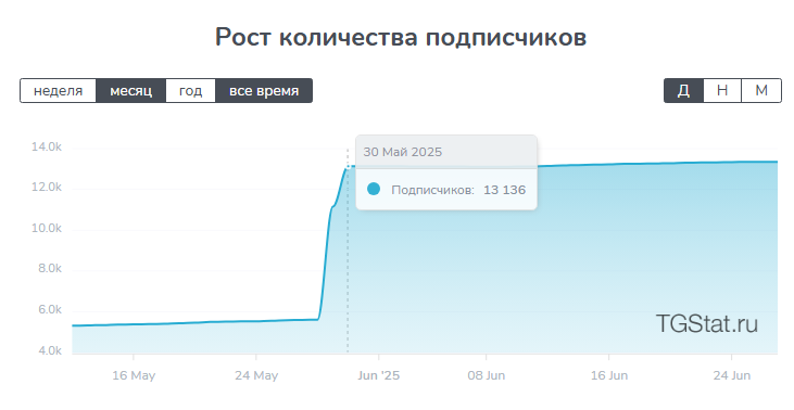 lyogkiy trading