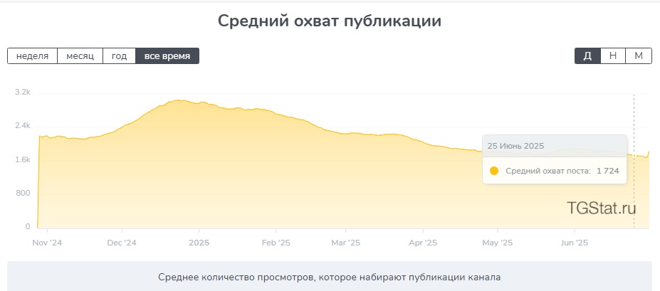 магистр йода тг канал