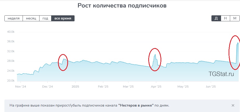 магистр йода тг канал