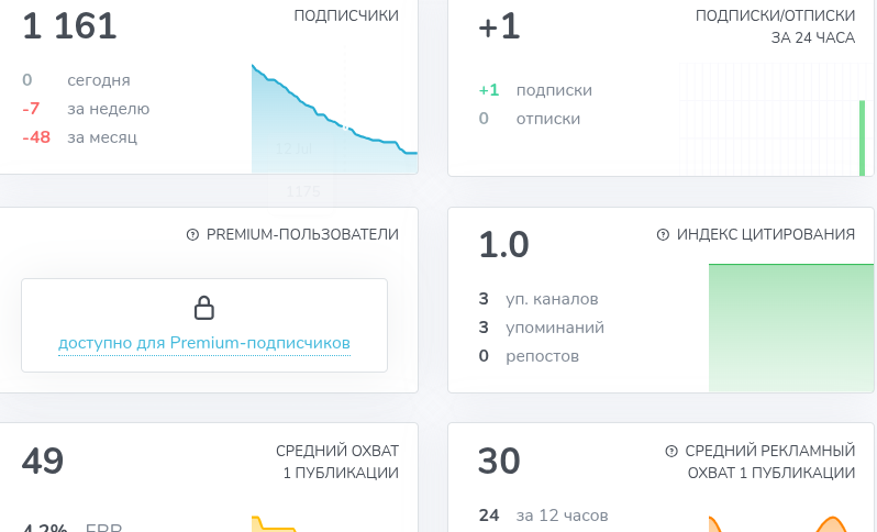 макар трифонов