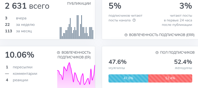 макар трифонов трейдинг