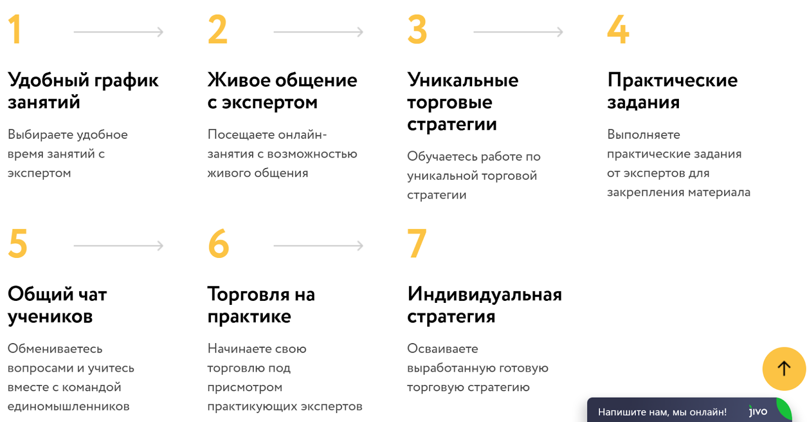 мастерская трейдинга moneyfest