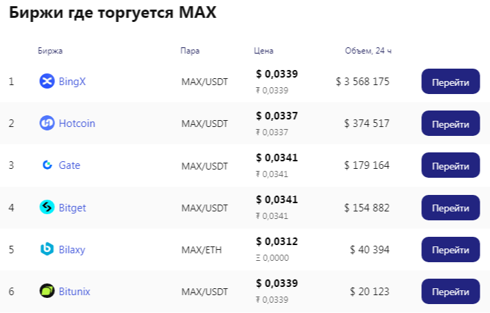 матрикс криптовалюта