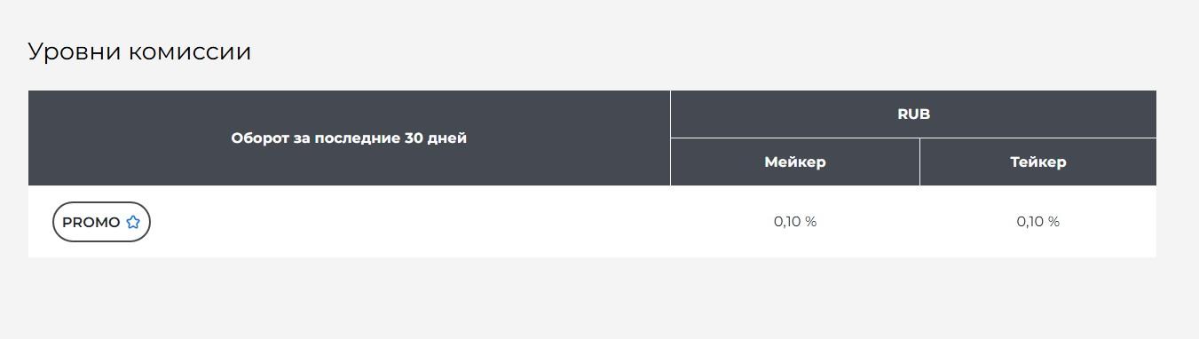meer exchange отзывы