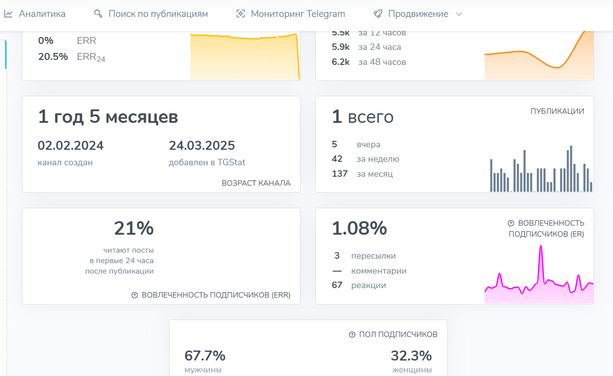 михаил лебедев крипта