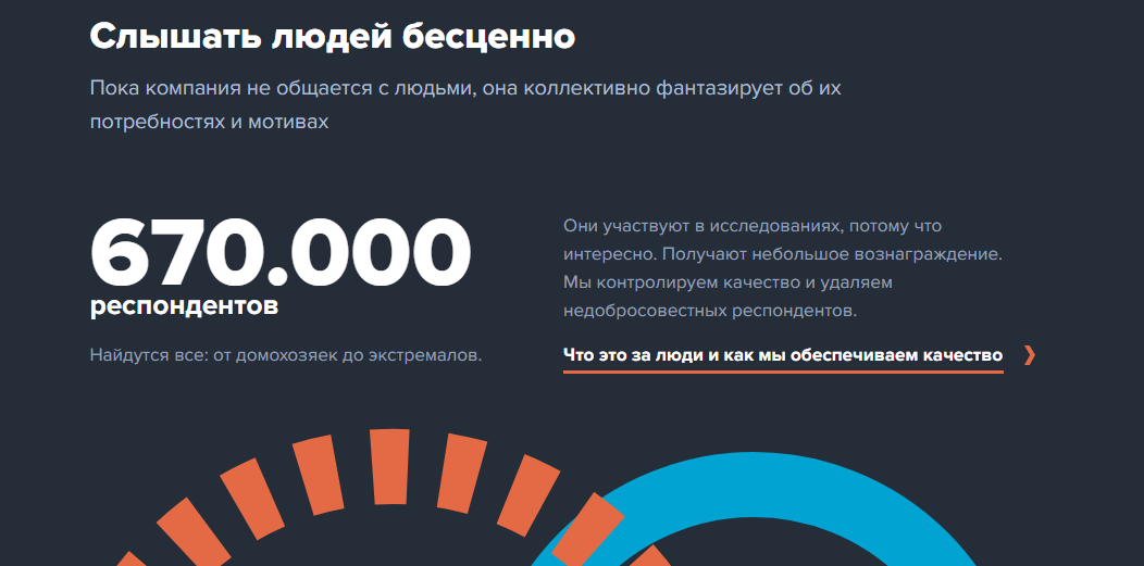 mini opros bot отзывы заработок