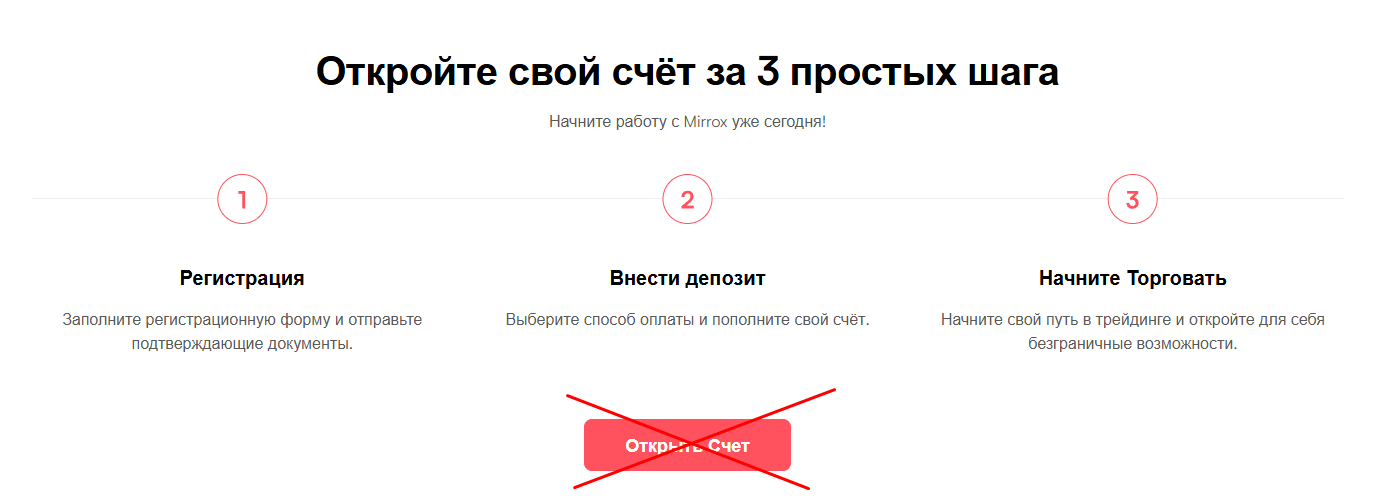 mirrox мошенник