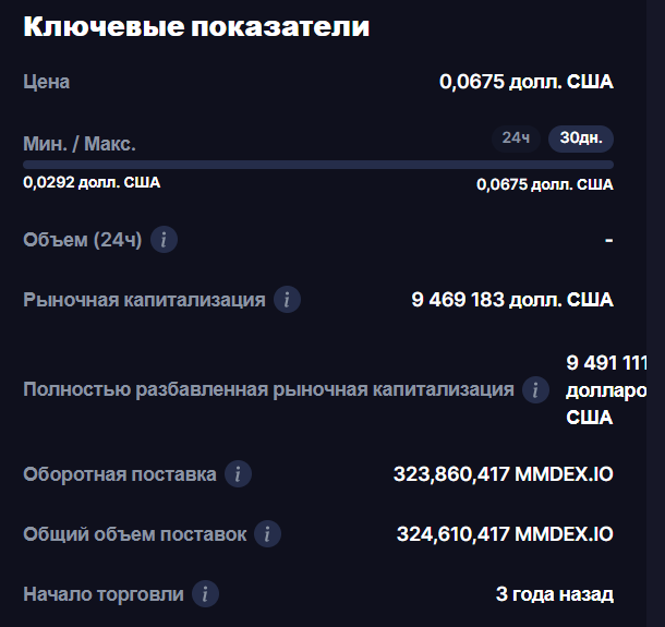 mmdex io отзывы