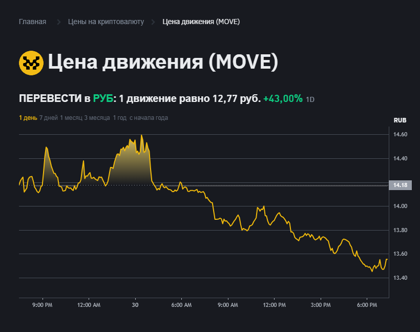 movement криптовалюта