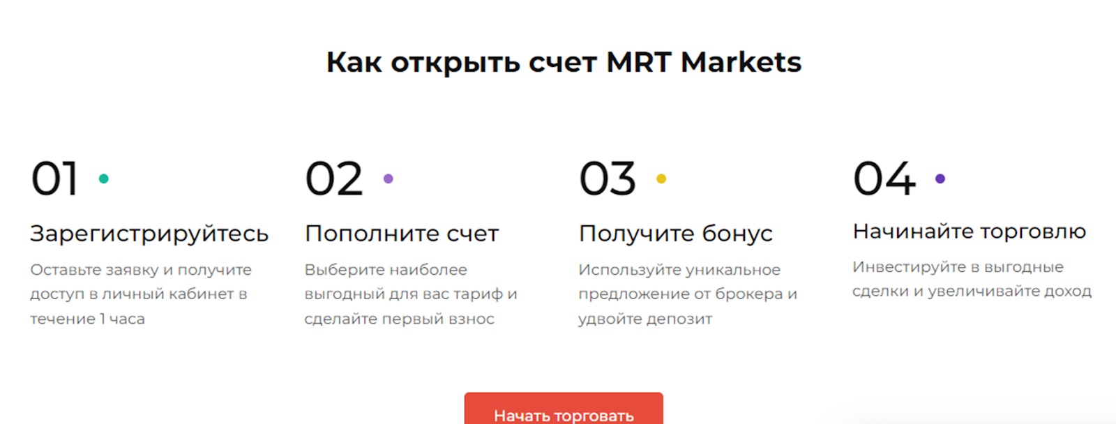 Mrt markets