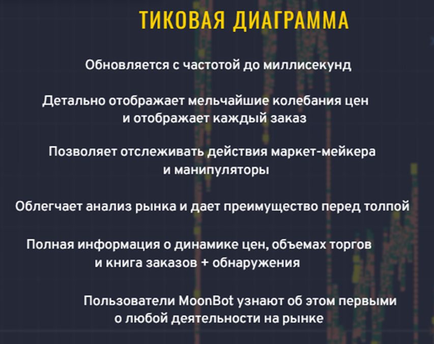 мун бот