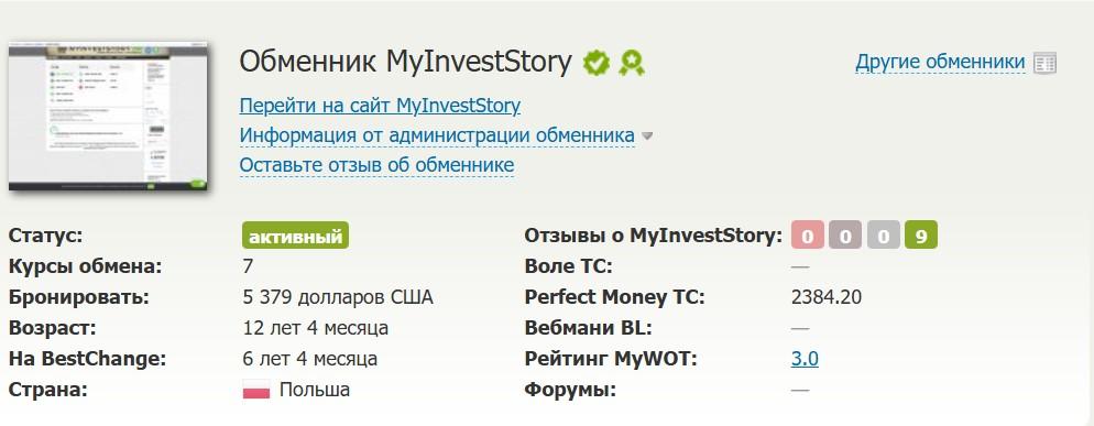 Myinveststory