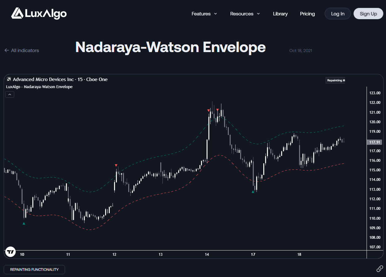 nadaraya watson индикатор