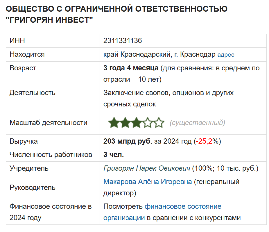 Нарэк Григорян Трейдинг без понтов