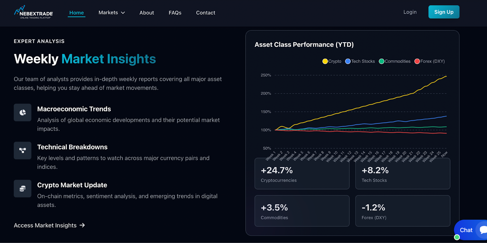 nebextrade