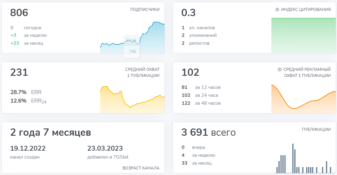 олливандер трейдер