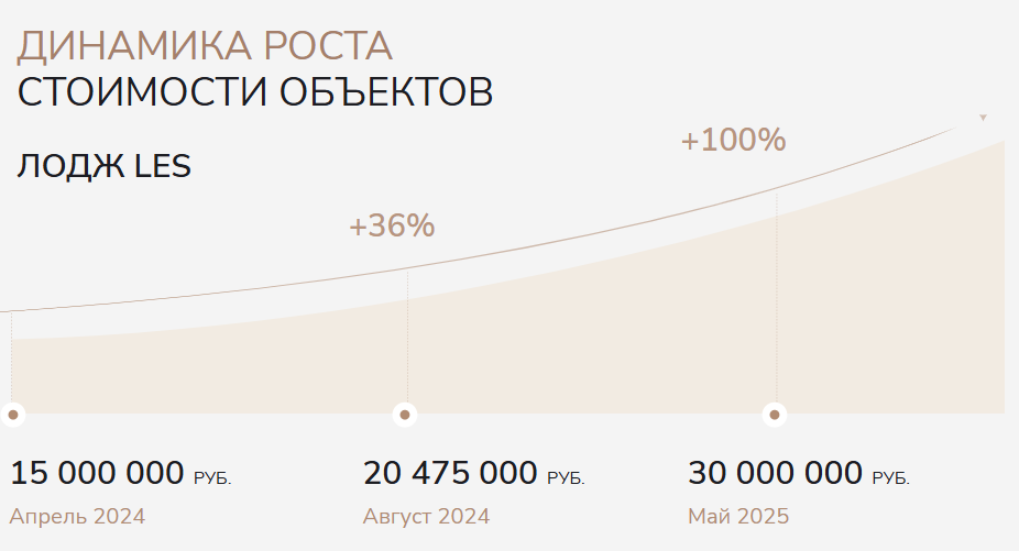 отель экоранчо home