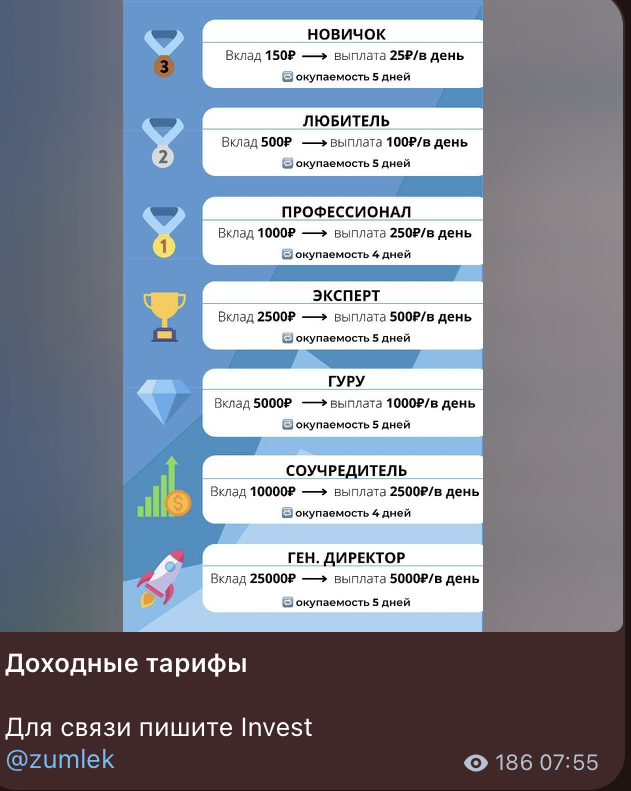 отзывы альфа телеграмм инвест сообщество