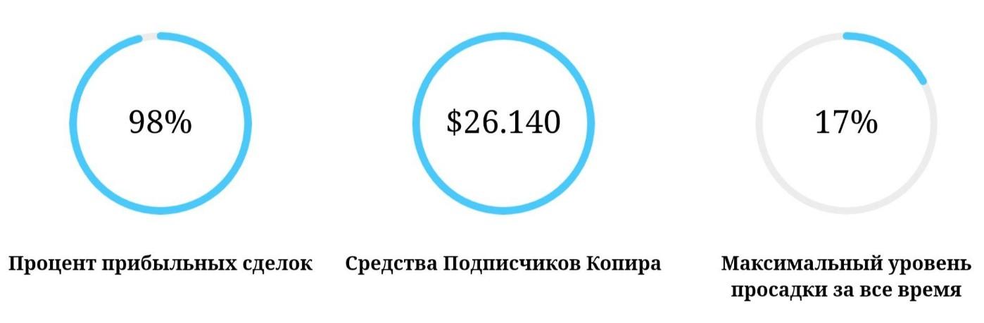 отзывы клуб трейдеров джокер