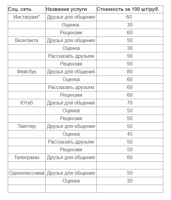 отзывы о getlike io
