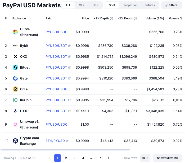 paypal usd