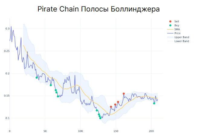 pirate chain