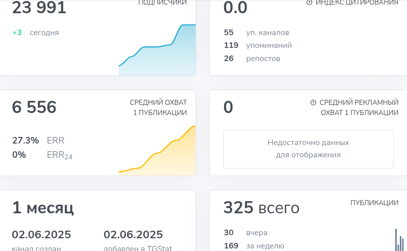 подарки лалю